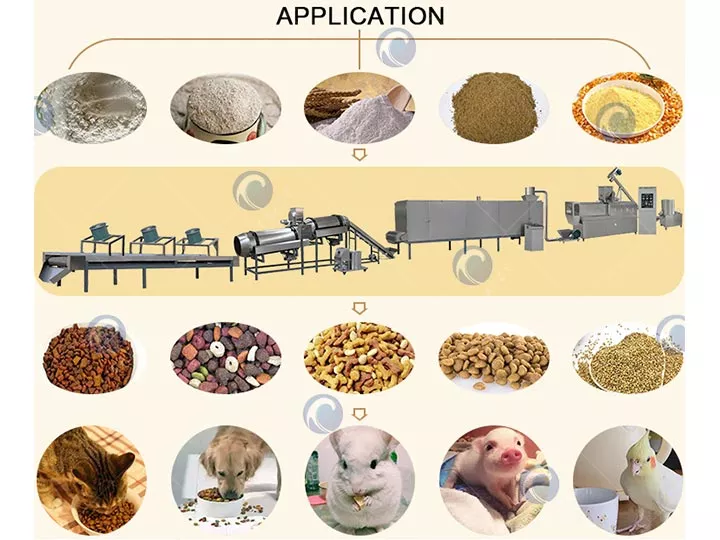 Using scopes of pet food production line