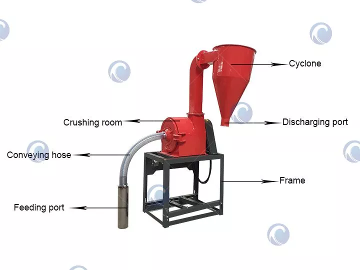 Wheat grinder machine's structure